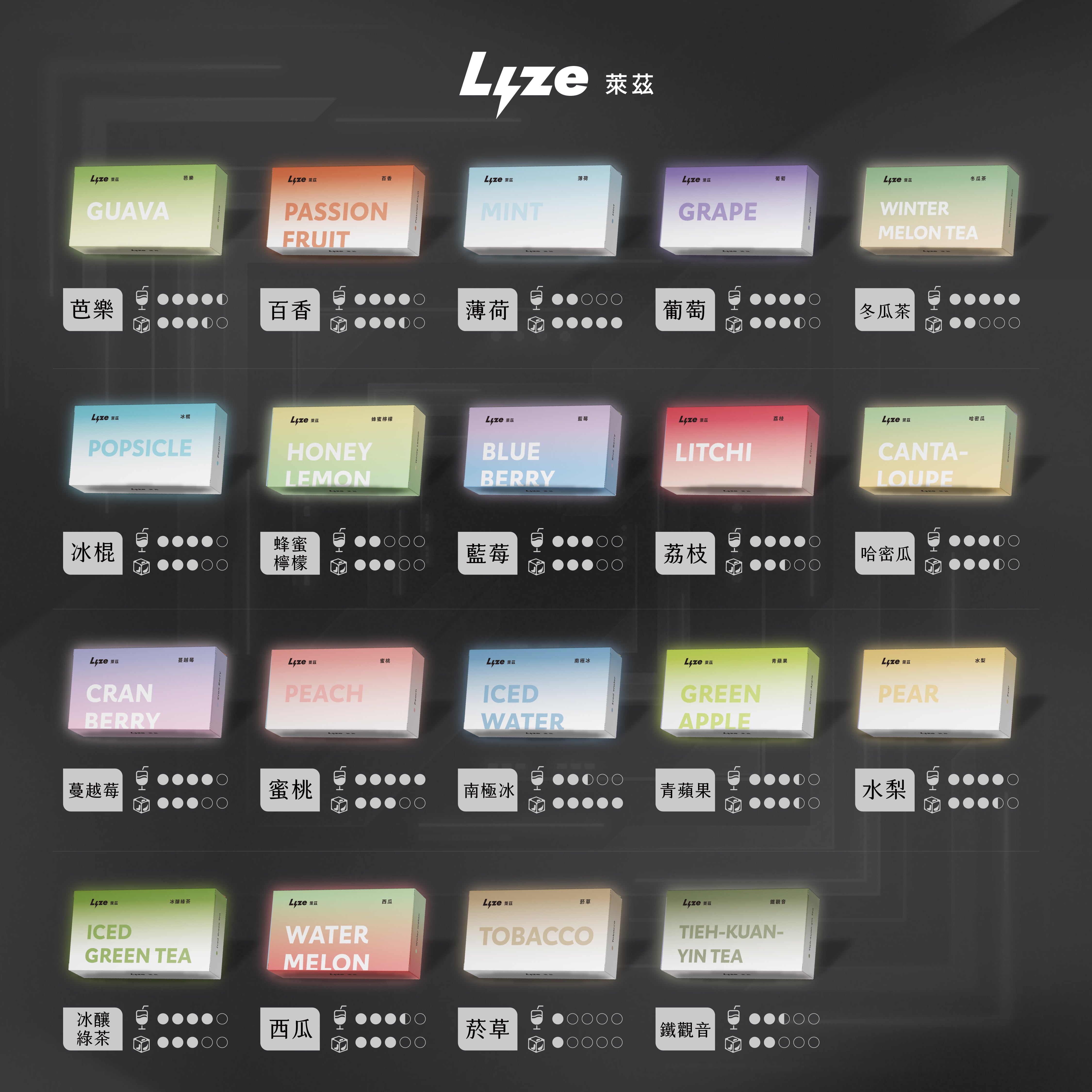 Lyze 萊茲 10000口換彈式電子煙｜東京魔盒煙彈適配主機｜長效續航電子煙套裝｜買5盒煙彈送主機-台灣現貨 圖片 2