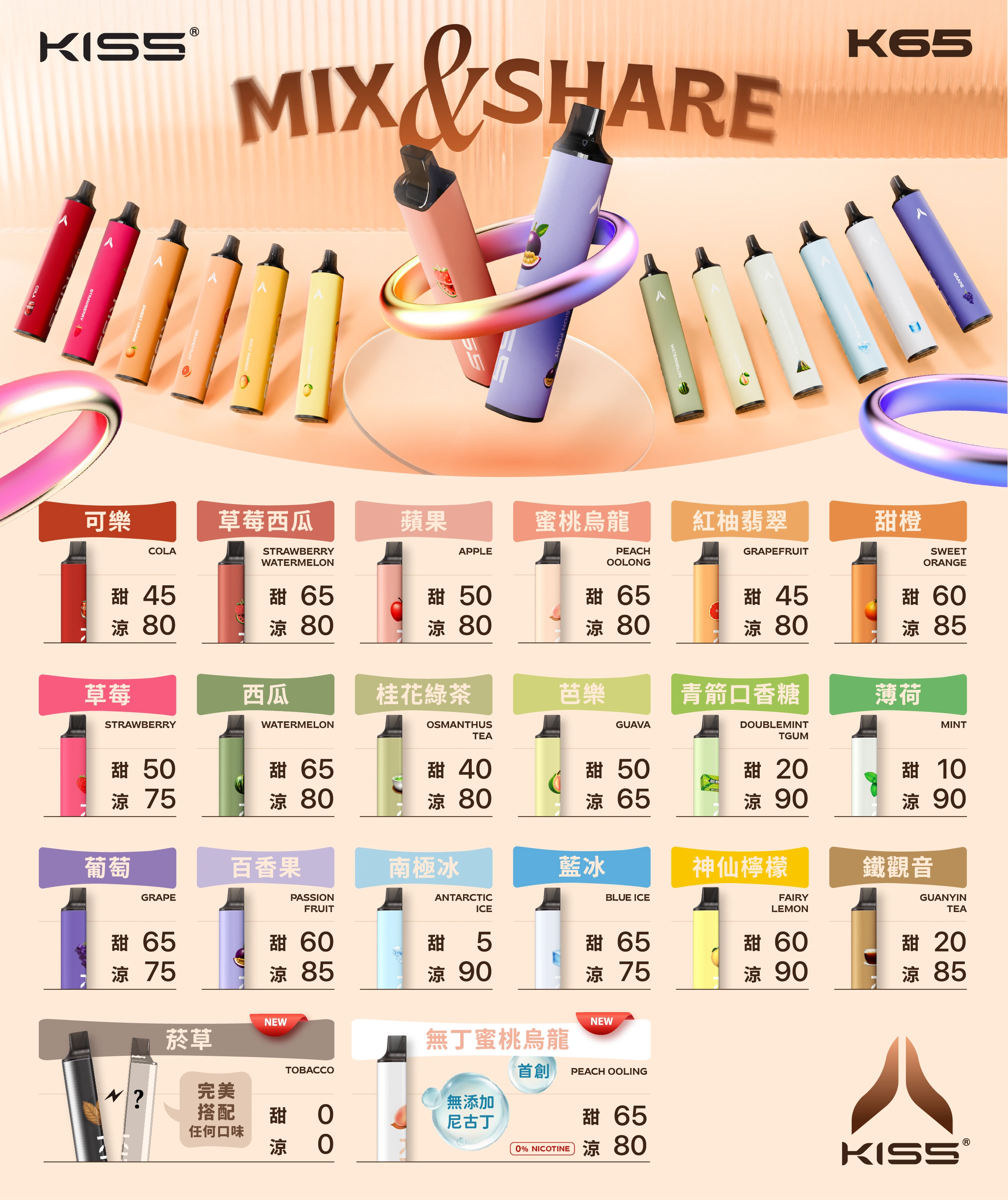 KISS 6500口拋棄式電子煙｜KIS5 凱斯 MIX&SHARE・13ML・Type-C・陶瓷霧化芯-台灣現貨