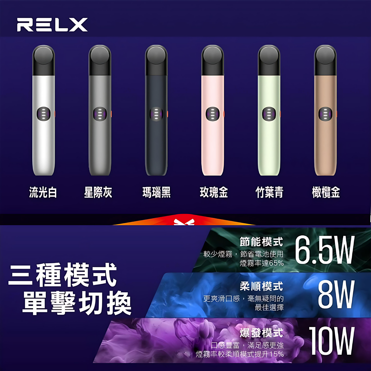 RELX Infinity 2 悅刻無限六代主機｜三段功率模式・智慧顯示・極致口感｜通用relx四，五代煙彈-台灣現貨 圖片 2